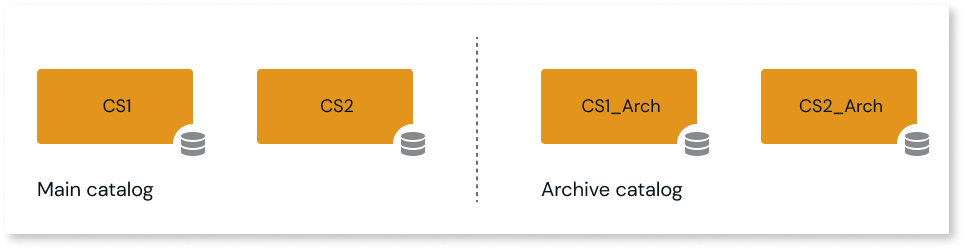 Data Archiving - OutSystems 11 Documentation