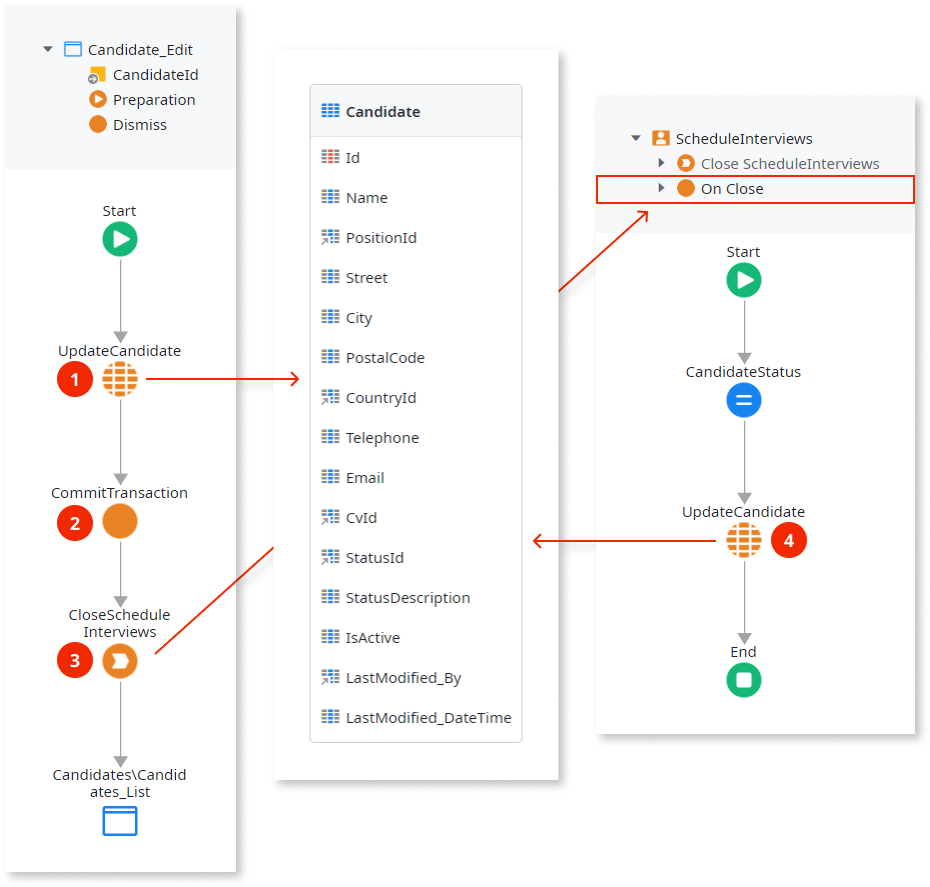 Separate Process Logic from Application Logic - OutSystems 11 Documentation
