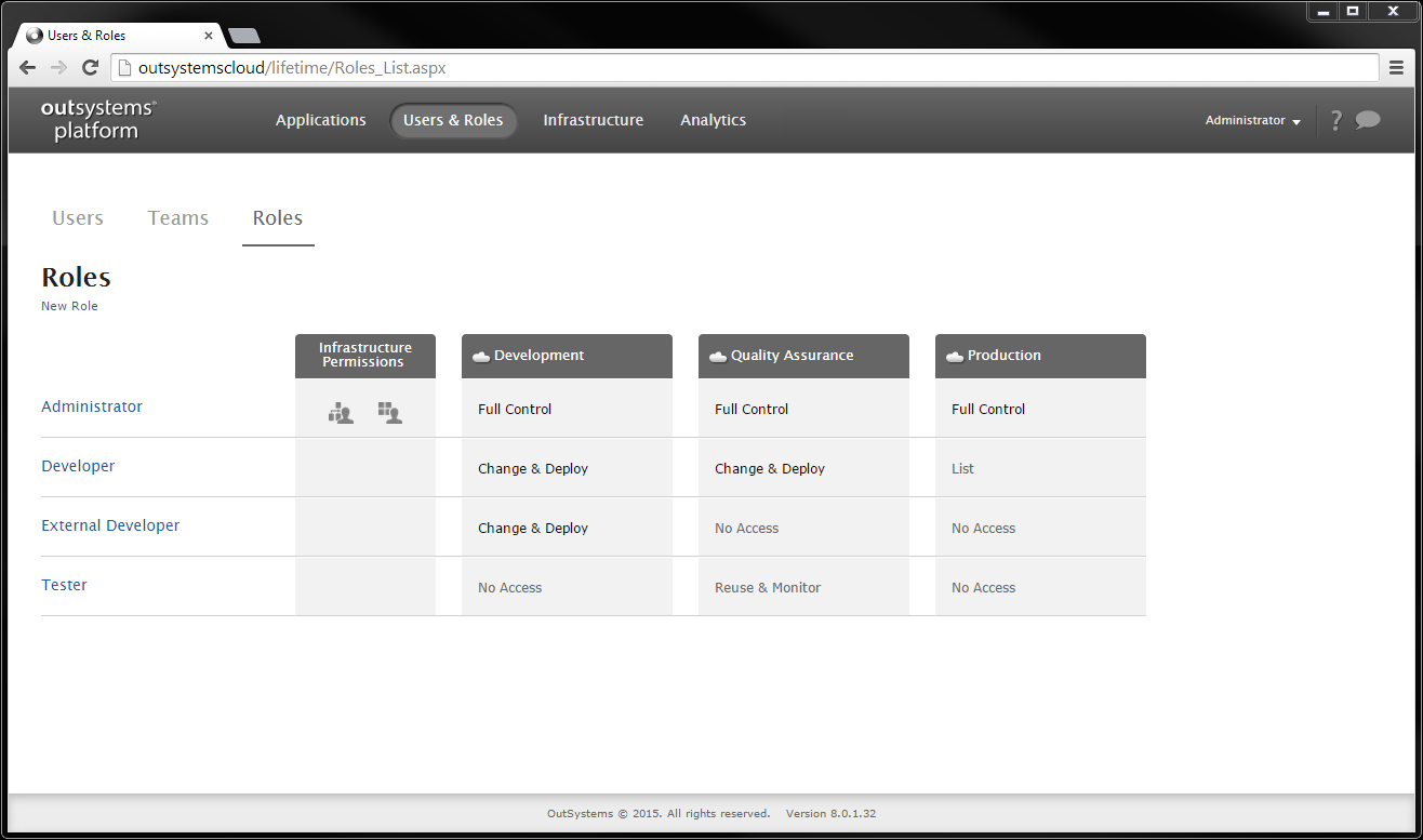 Manage IT Teams - OutSystems 10 Documentation