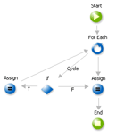 Invalid Action Flow（無効なアクションフロー）エラー - OutSystems 10 ドキュメンテーション