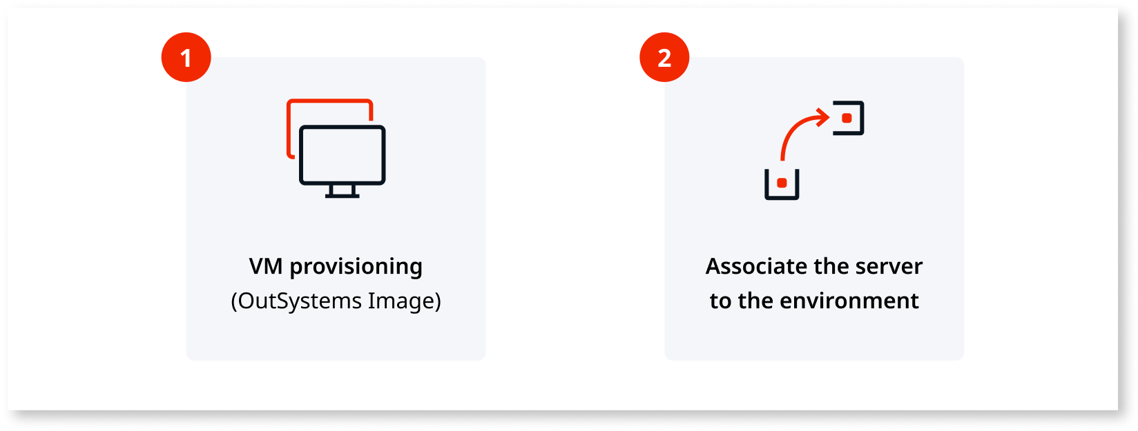 High availability and scalability strategies - OutSystems 11 Documentation