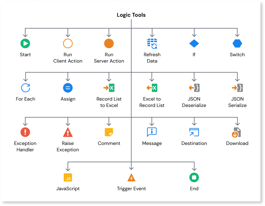 Handle Exceptions - OutSystems 11 Documentation