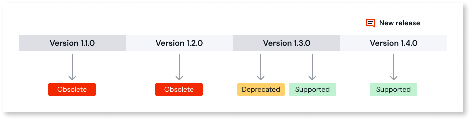 Mobile UI versioning and lifecycle management - OutSystems サポート