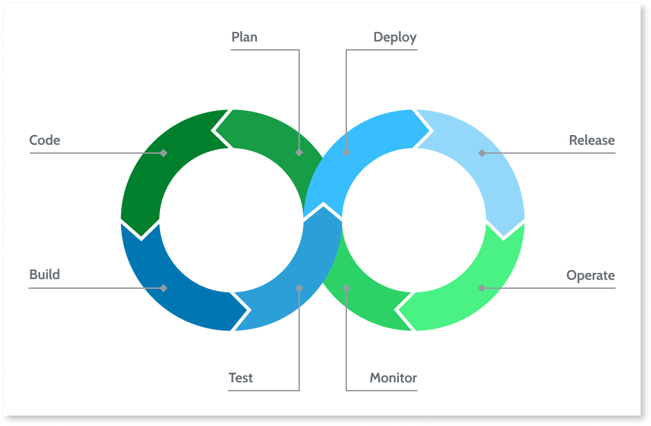 DevOps and ALM in OutSystems - OutSystems Best Practices