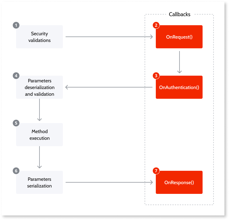 Handle Exceptions - OutSystems 11 Documentation