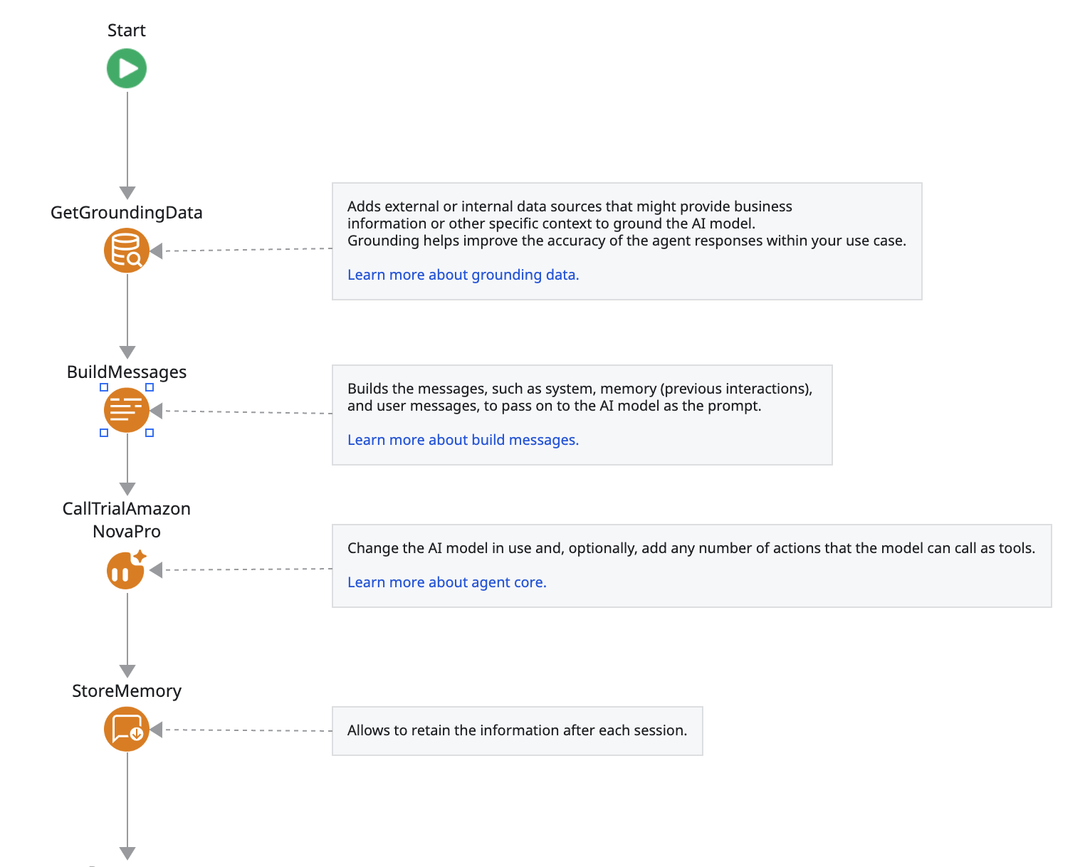 Getting started with an Agentic app - ODC Documentation