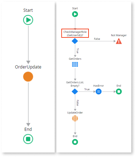 Best practices for logic - ODC Documentation