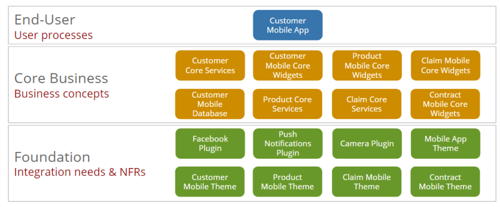 Mobile architecture best practices - OutSystems Best Practices