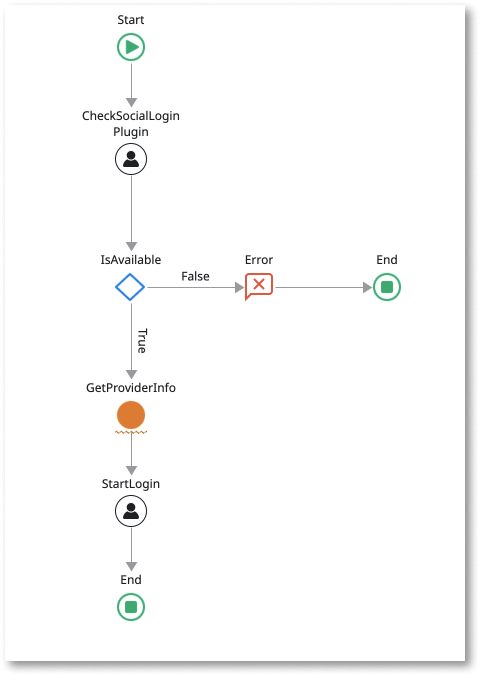 Social Loginプラグイン - OutSystems 11 ドキュメンテーション