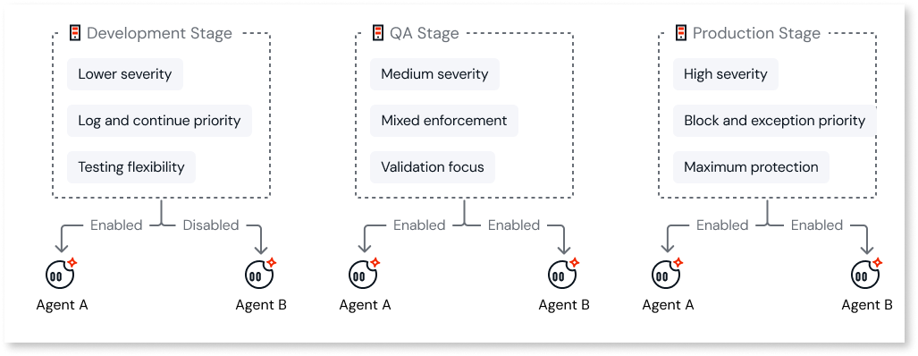 Agent guardrails - ODC Documentation