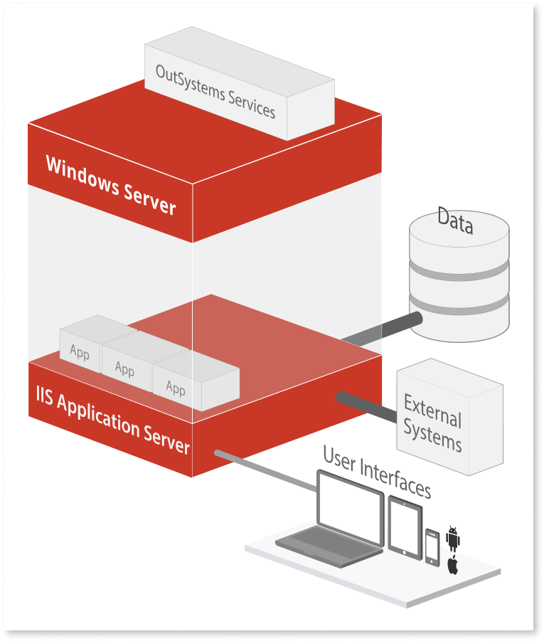 インフラのアーキテクチャとデプロイオプション - OutSystems 11 ドキュメンテーション