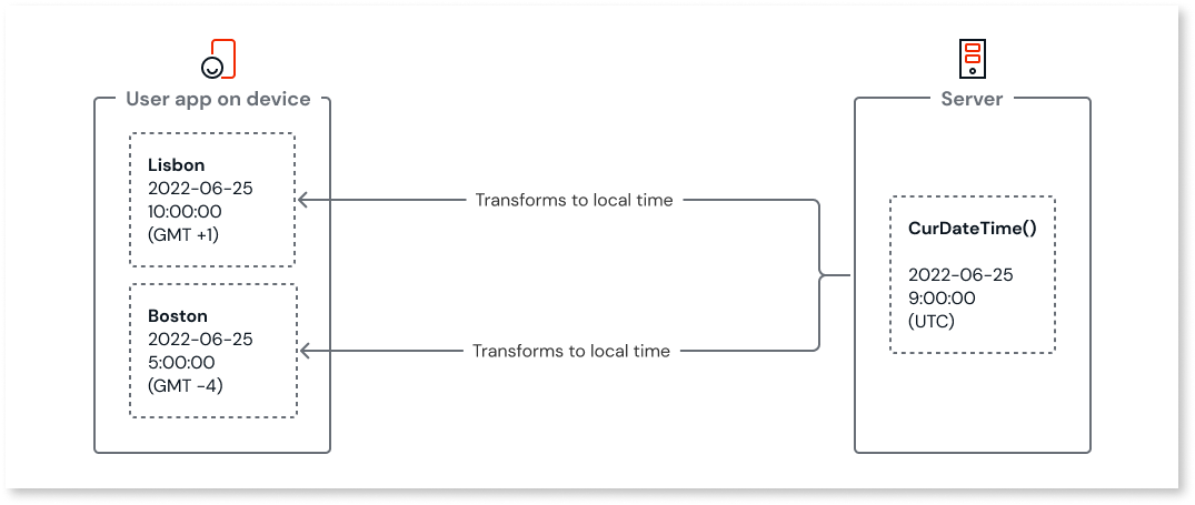 Onboarding developers - ODC Documentation