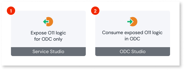Logic interoperability - ODC Documentation
