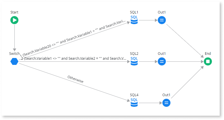 How to handle complicated search pages with multiple search fields ...