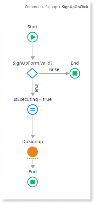 Create logic to register a user - ODC Documentation