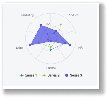 Radar Chart - ODC Documentation