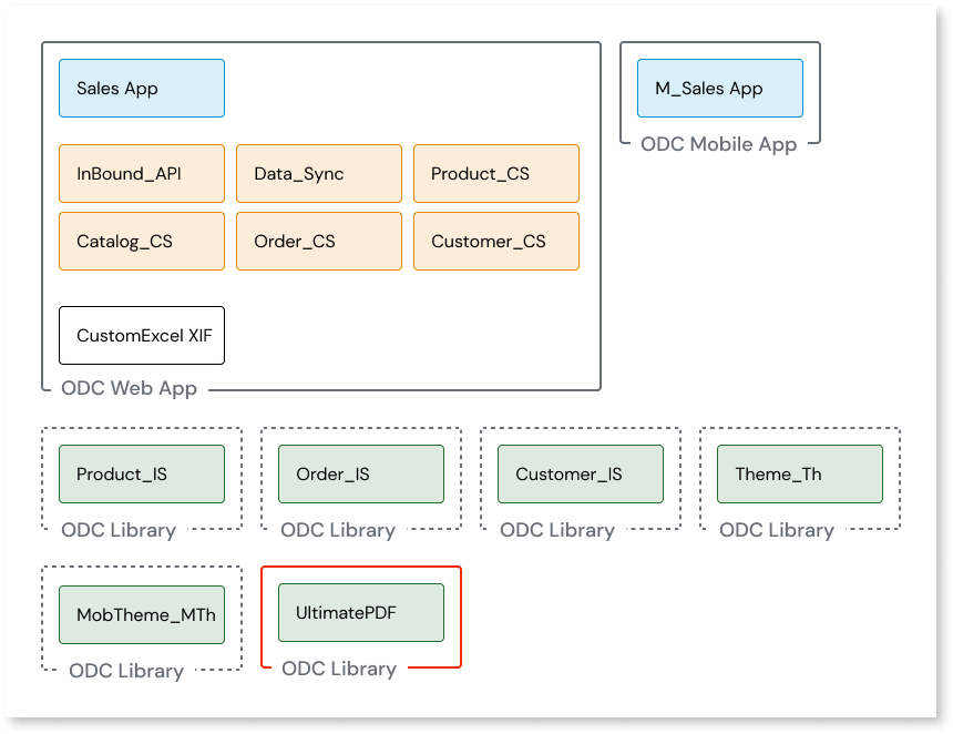 Design your ODC architecture - OutSystems 11 Documentation