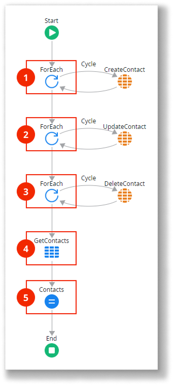 Read-Write data one-to-many synchronization pattern - ODC Documentation
