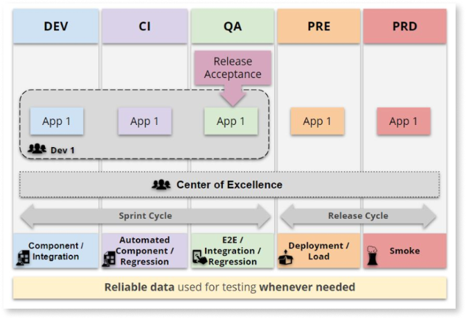 OutSystems testing guidelines - OutSystems 11 ドキュメンテーション