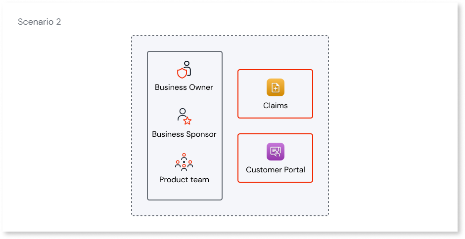 Building a well-architected app - ODC Documentation
