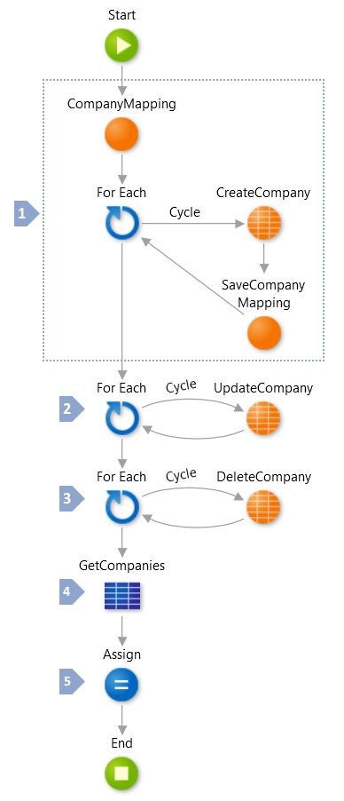 Read/Write Data One-to-Many - OutSystems 10 Documentation