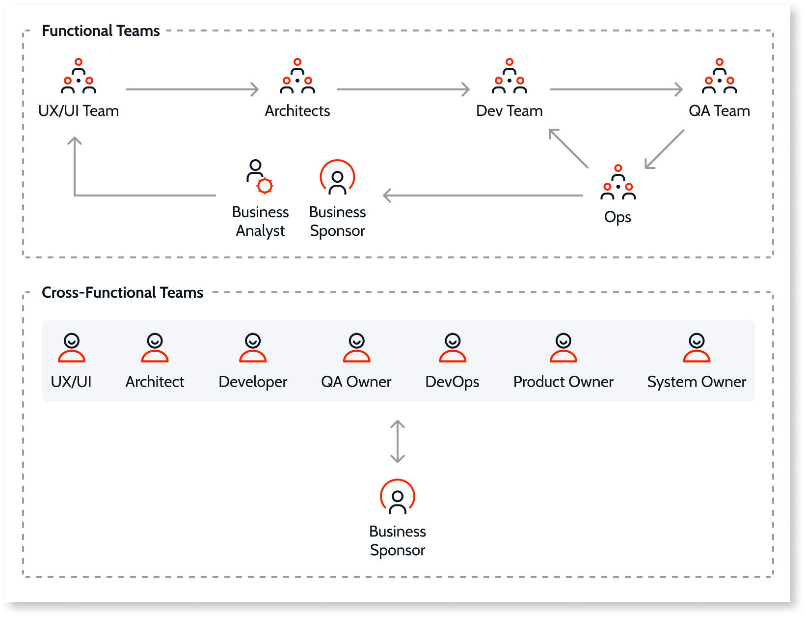 Development and delivery at scale - OutSystems 11 Documentation