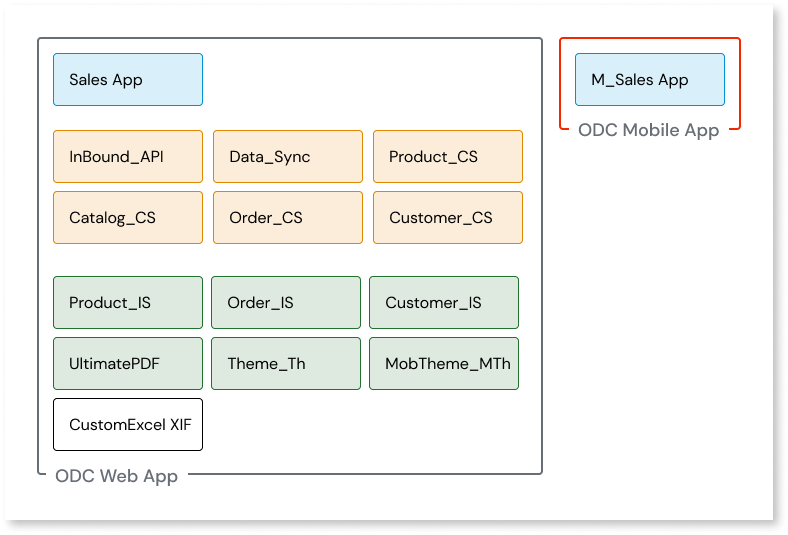 ODCのアーキテクチャを設計する - OutSystems 11 ドキュメンテーション
