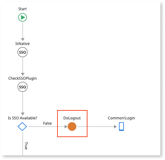モバイルアプリのログインフローとログアウトフローを更新してSAML 2.0をサポートする - OutSystems 11 ドキュメンテーション