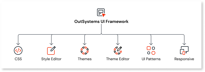 ルックアンドフィール - OutSystems 11 ドキュメンテーション
