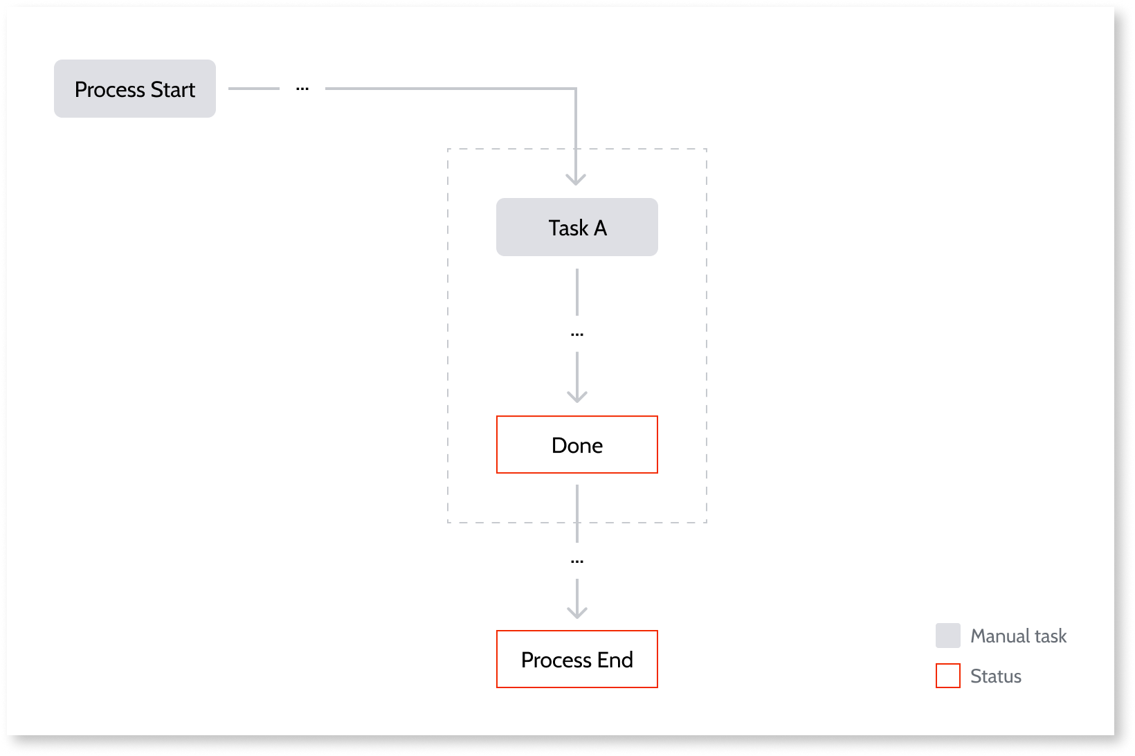 Creating a Workflow Builder app from scratch - OutSystems 11 Documentation