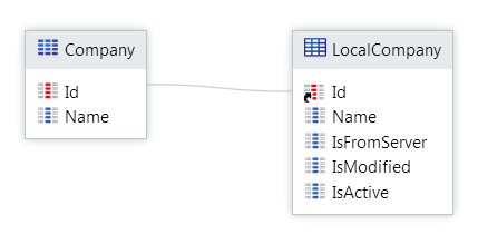 Read/Write Data Last Write Wins - OutSystems 10 Documentation
