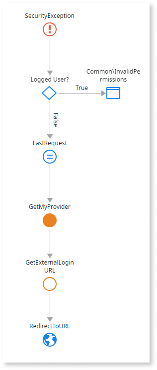 Bypass the built-in login screen and redirect to an external provider ...