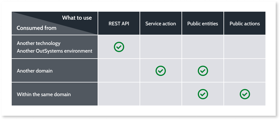 Develop for Testability - OutSystems 11 Documentation