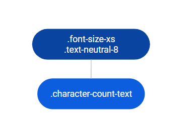 Character Count - OutSystems 11 Documentation