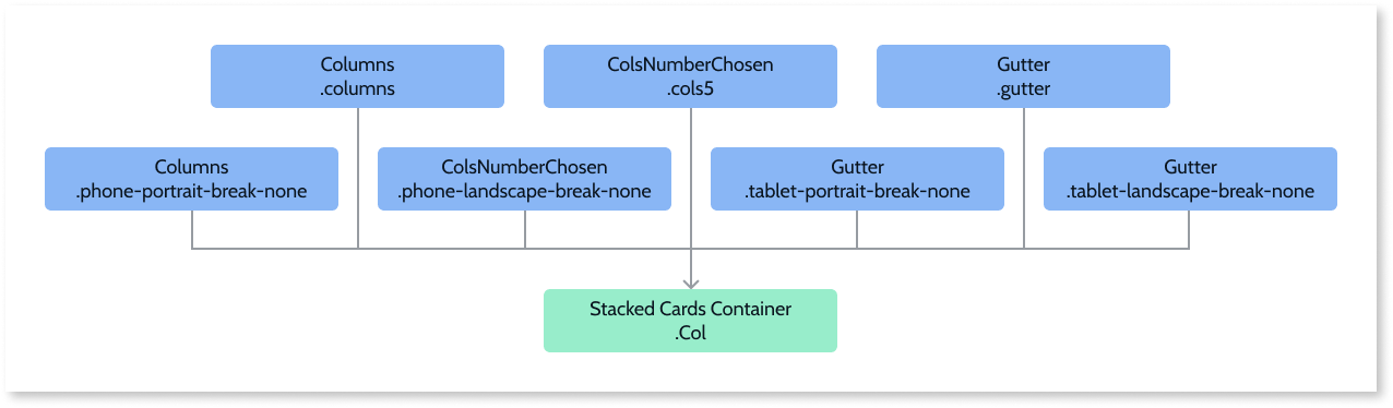 Columnsのリファレンス - OutSystems 11 ドキュメンテーション