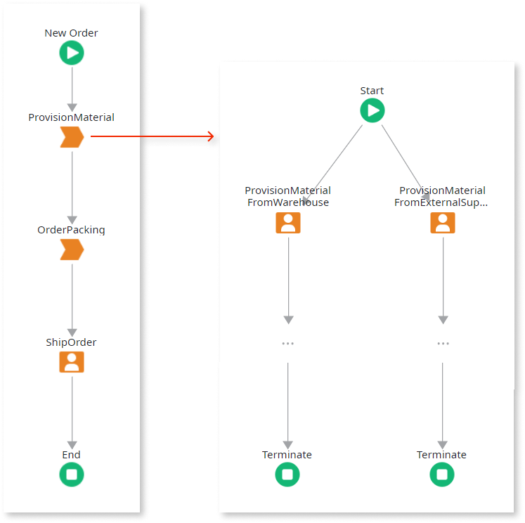 Designing Parallel Activities - OutSystems 11 Documentation