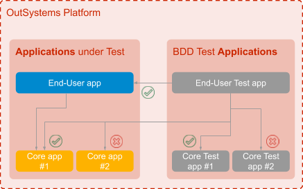 コンポーネントテスト - OutSystems 11 ドキュメンテーション
