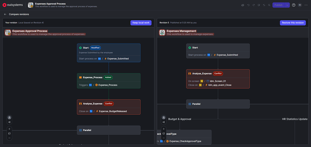 Compare workflow versions - ODC Documentation