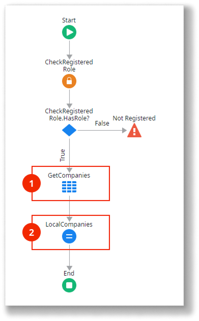 Read-Only data synchronization pattern - ODC Documentation
