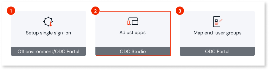 Adjust apps for O11 and ODC single sign-on - ODC Documentation