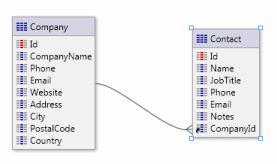 Entity Relationships - OutSystems 10 Documentation