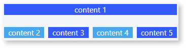 Columns - ODC Documentation