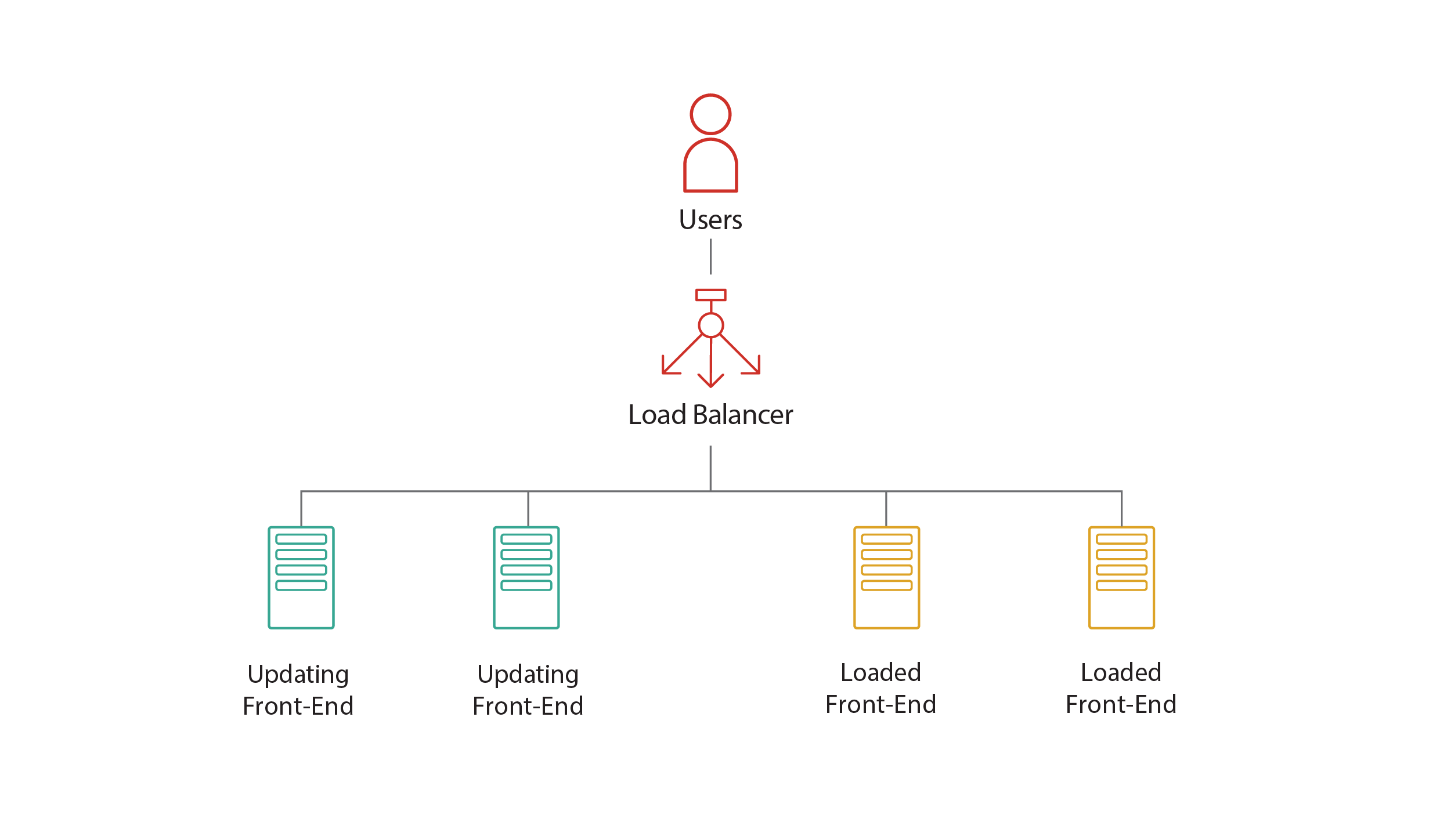 Balanced application deployment - OutSystems 10 Documentation
