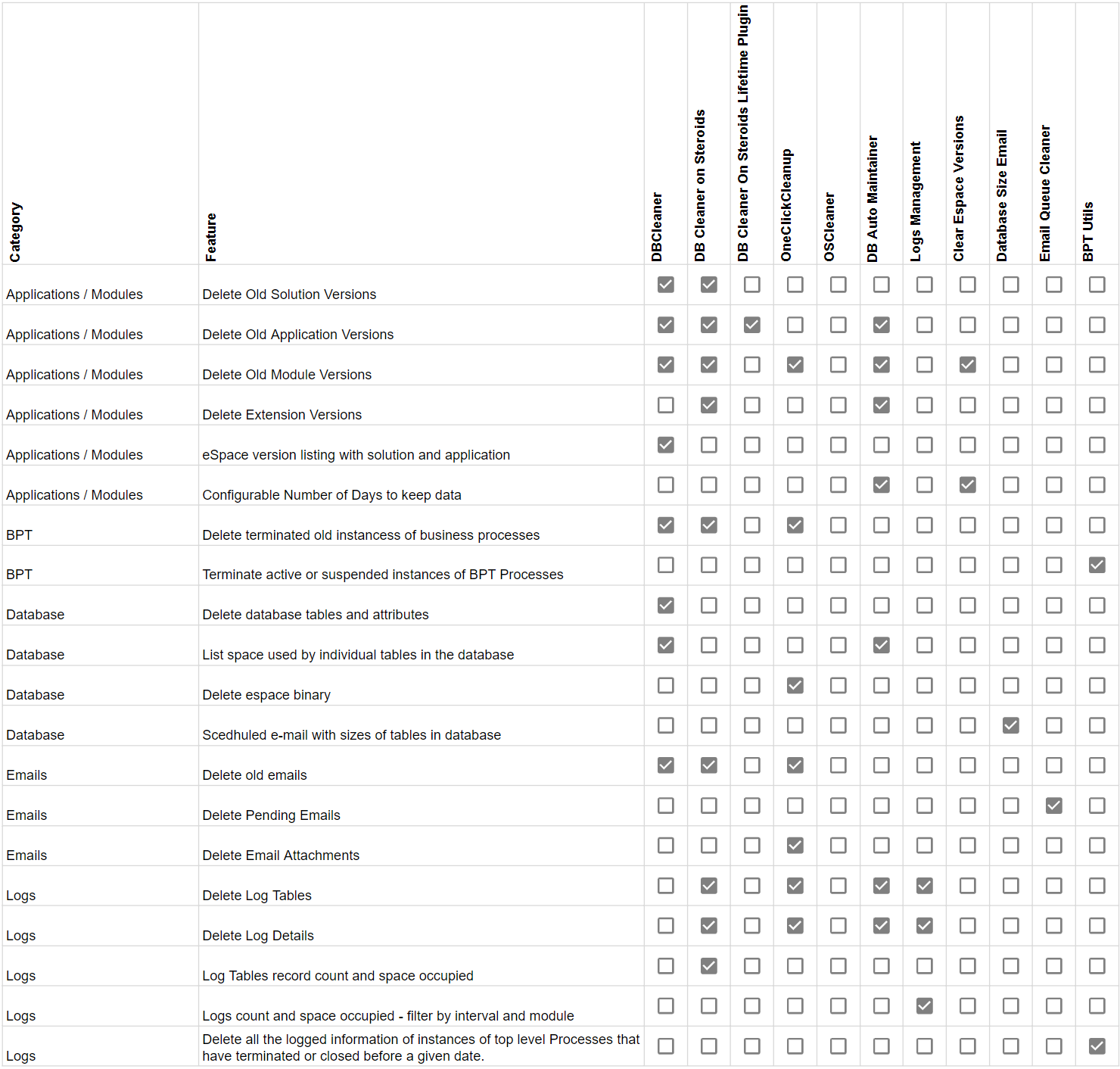 Best practices for a tidy and clean environment - OutSystems 11 ドキュメンテーション