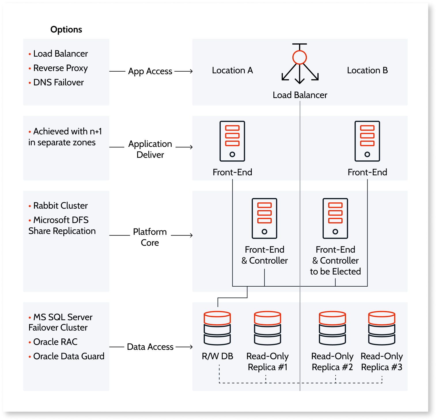 高可用性・拡張性戦略 - OutSystems 11 ドキュメンテーション