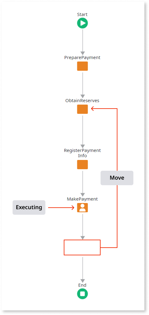 Impact of Moving Activities in Process Flows - OutSystems 11 Documentation