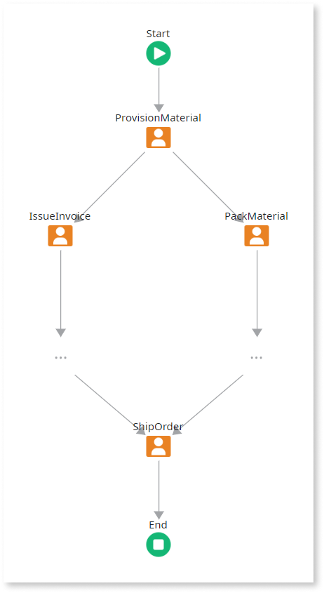 Designing Parallel Activities - OutSystems 11 Documentation
