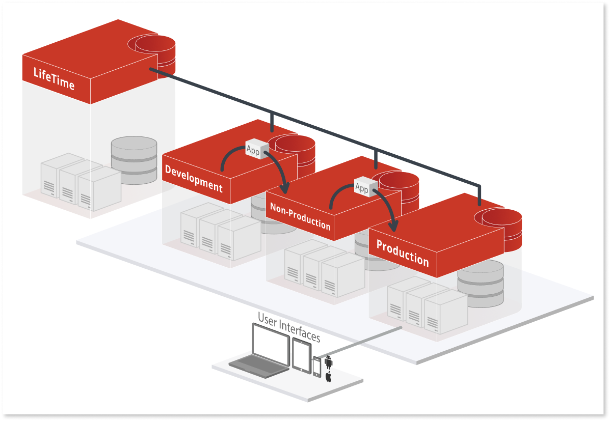 インフラのアーキテクチャとデプロイオプション - OutSystems 11 ドキュメンテーション