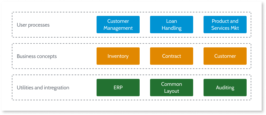 Translating business concepts into application modules - OutSystems ...