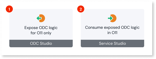 Logic interoperability - ODC Documentation